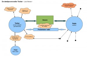 twitterschema